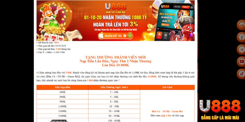 full88 TP Xổ Số